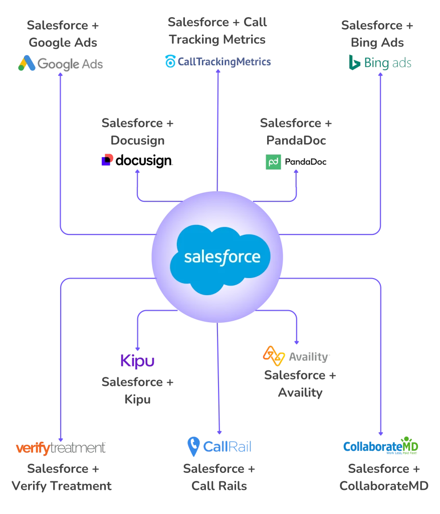 Leading Salesforce Experts for Customized Behavioral Health Solutions
