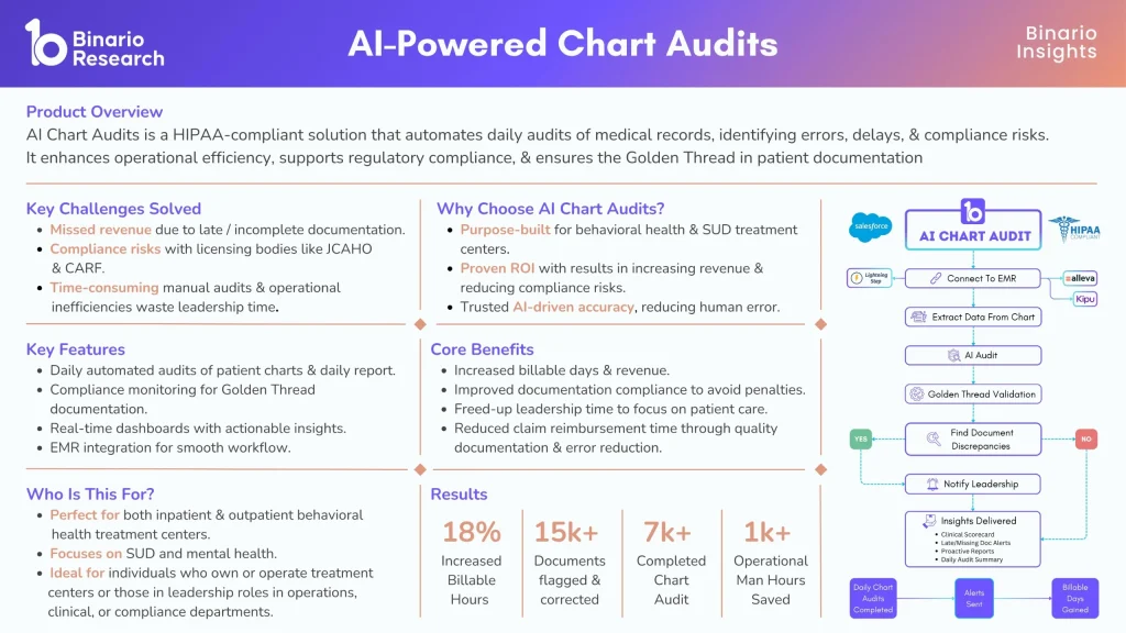 AI Chart Audit Battlecard