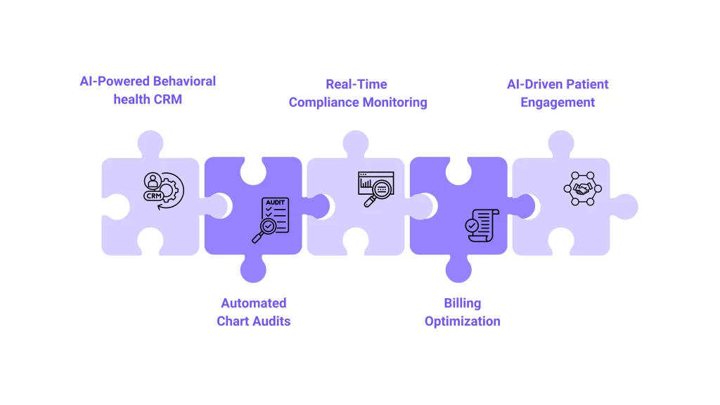 How AI Automation is Transforming Compliance & Revenue in 2025