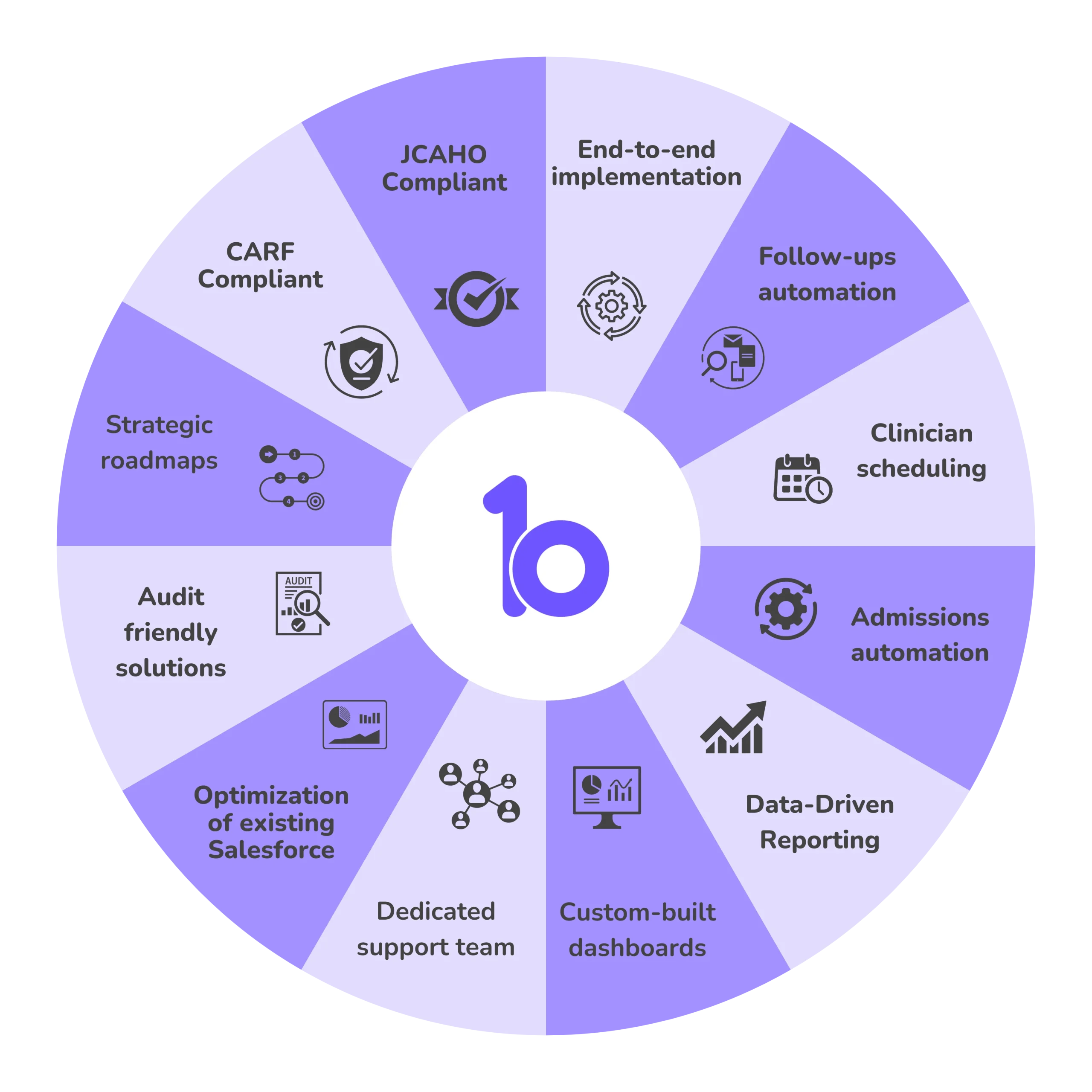 Binario research wheel