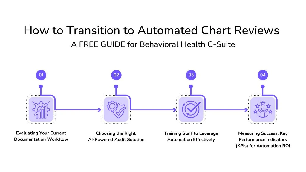 Transition to Automated Chart Reviews for C-Suite – Free Guide