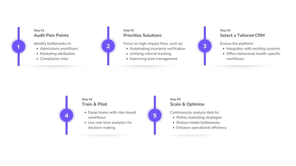 How Custom CRMs Are Revolutionizing Patient Intake in 2025