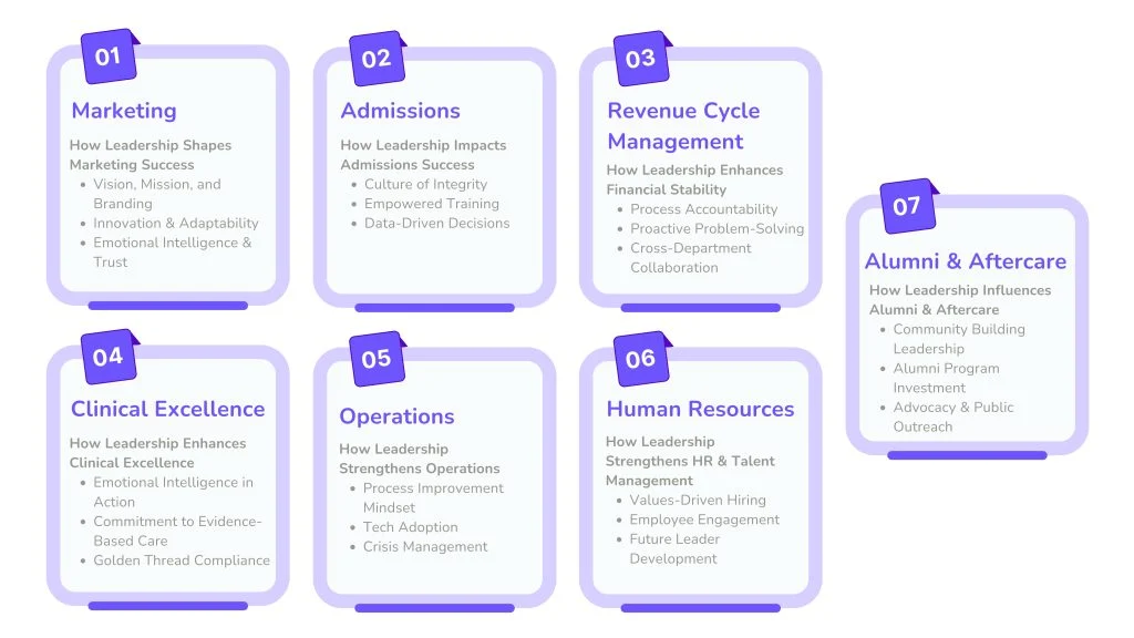 How Great Leaders Transform Behavioral Health From Top Down