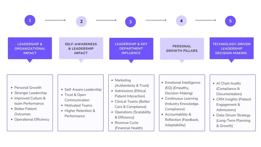 How Personal Growth Drives Operational Excellence in BH