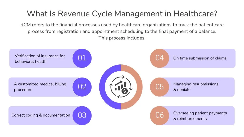 The Role of Revenue Cycle Management (RCM) in Growing Behavioral Health Treatment Centers
