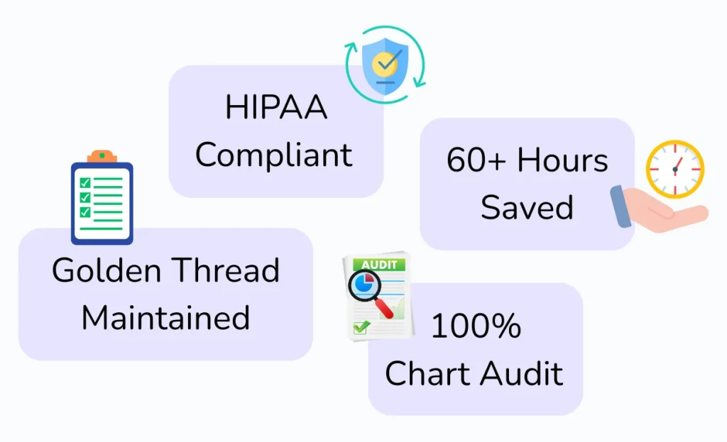 HIPPA Compliant