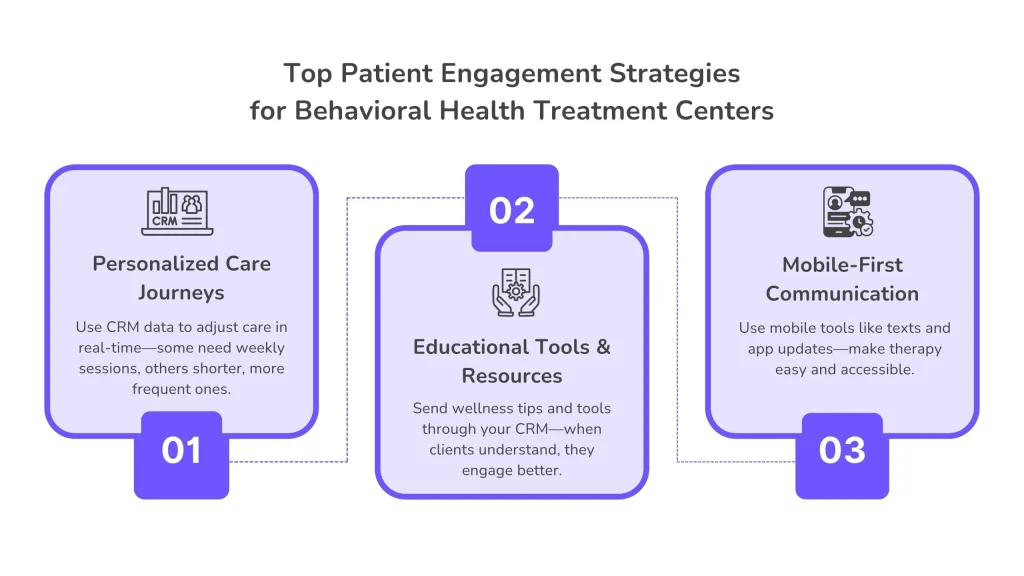 Top Patient Engagement