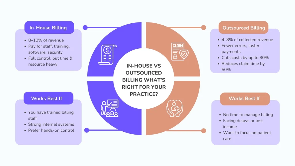 In-House vs Outsourced Billing for Behavioral Health What’s Best for Your