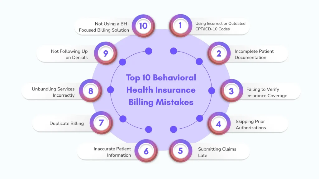 Top 10 Behavioral Health Insurance Billing Mistakes and How to Avoid Them