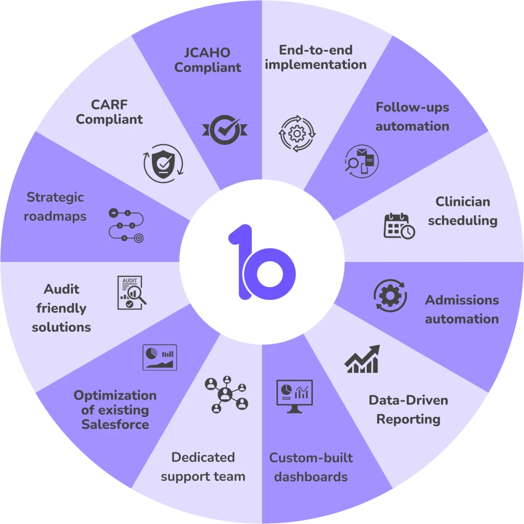 Expert-Salesforce-Consultancy