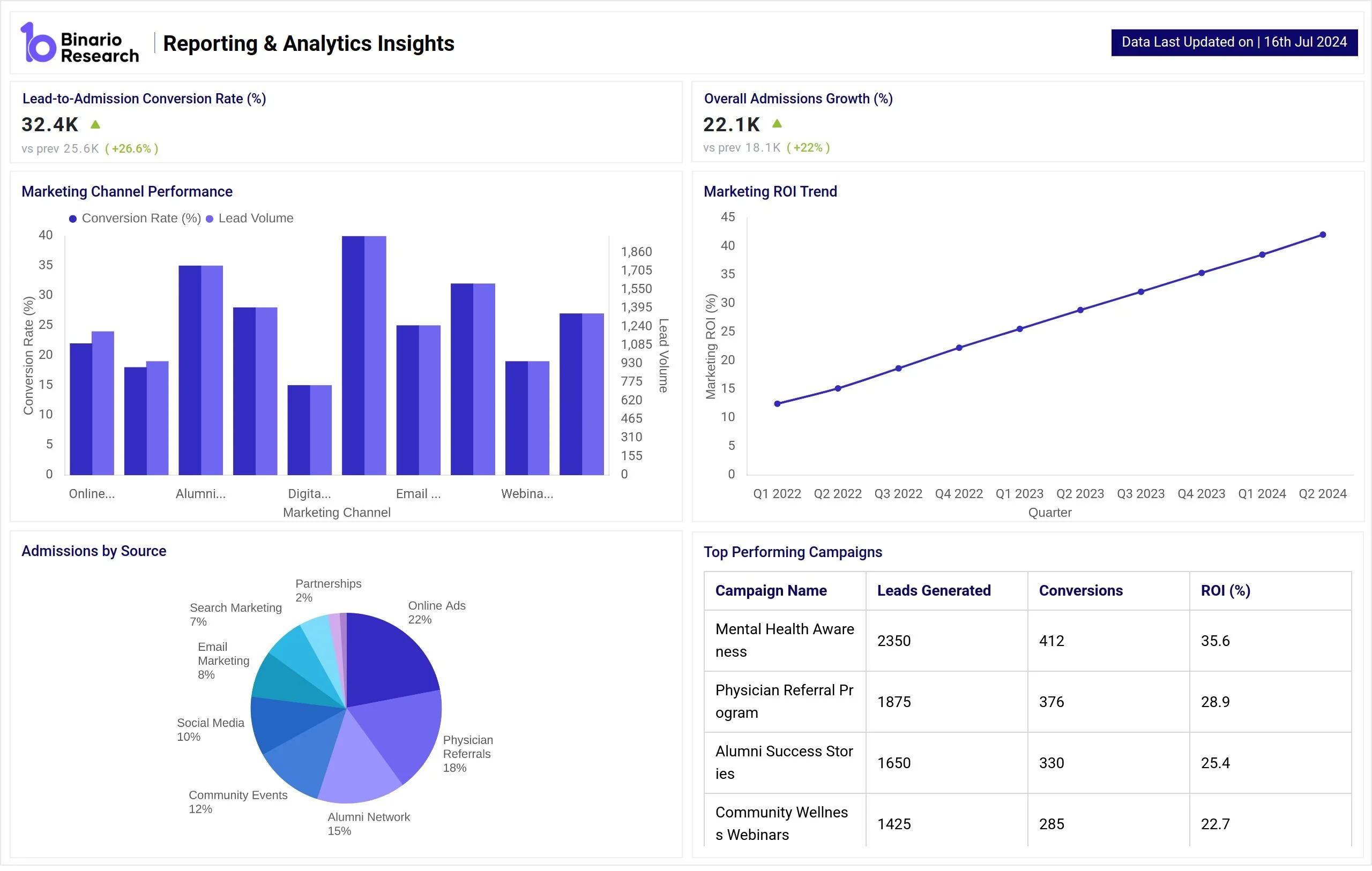 Reporting and Analytics Challenges.