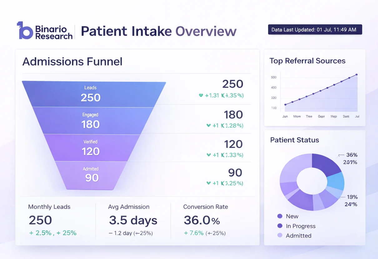 Patient Intake Management Software