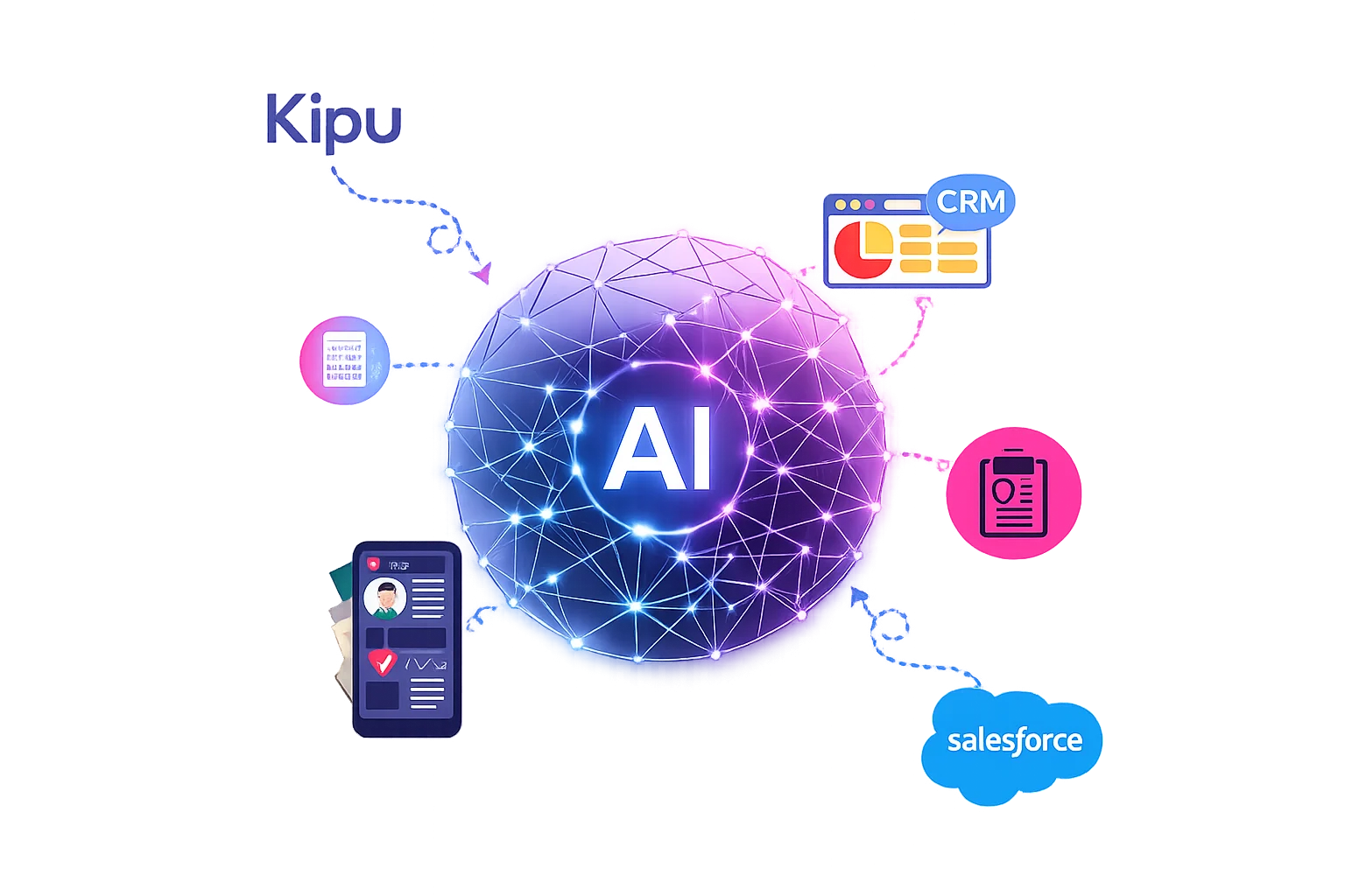 Salesforce + KIPU