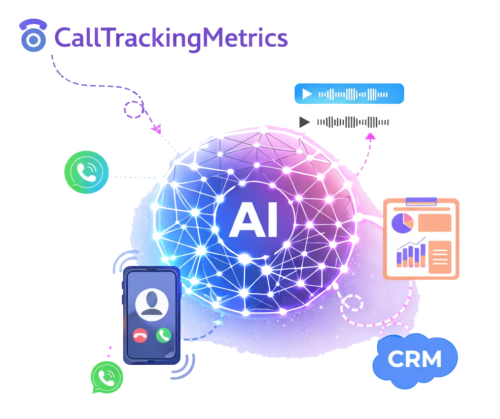Salesforce + CTM
