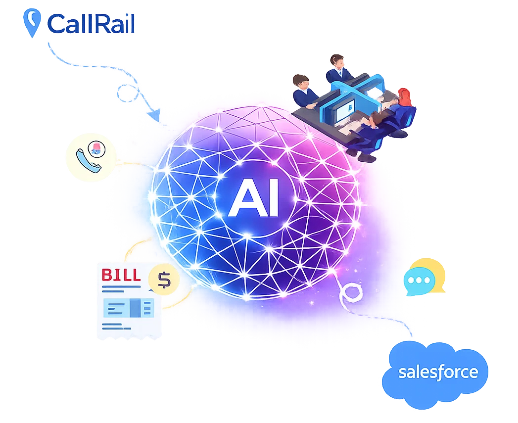 Salesforce + Call Rail Integration
