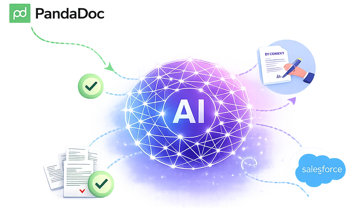 Salesforce + PandaDoc Integration