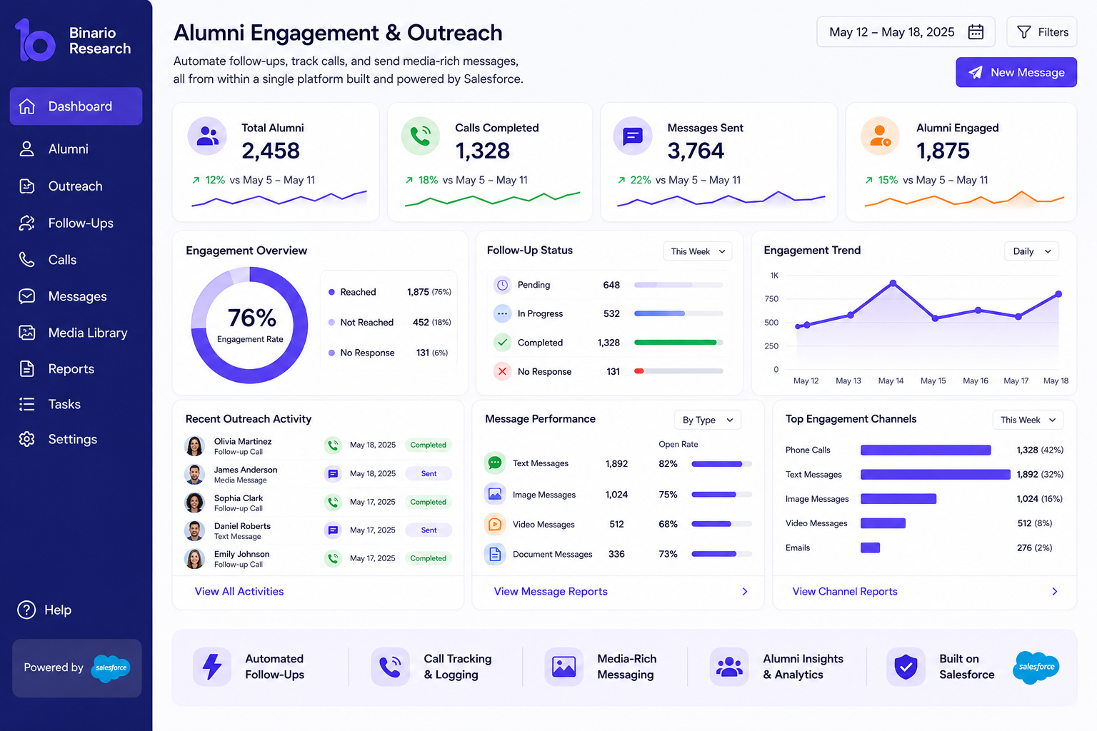 Alumni Engagement & Outreach Tool