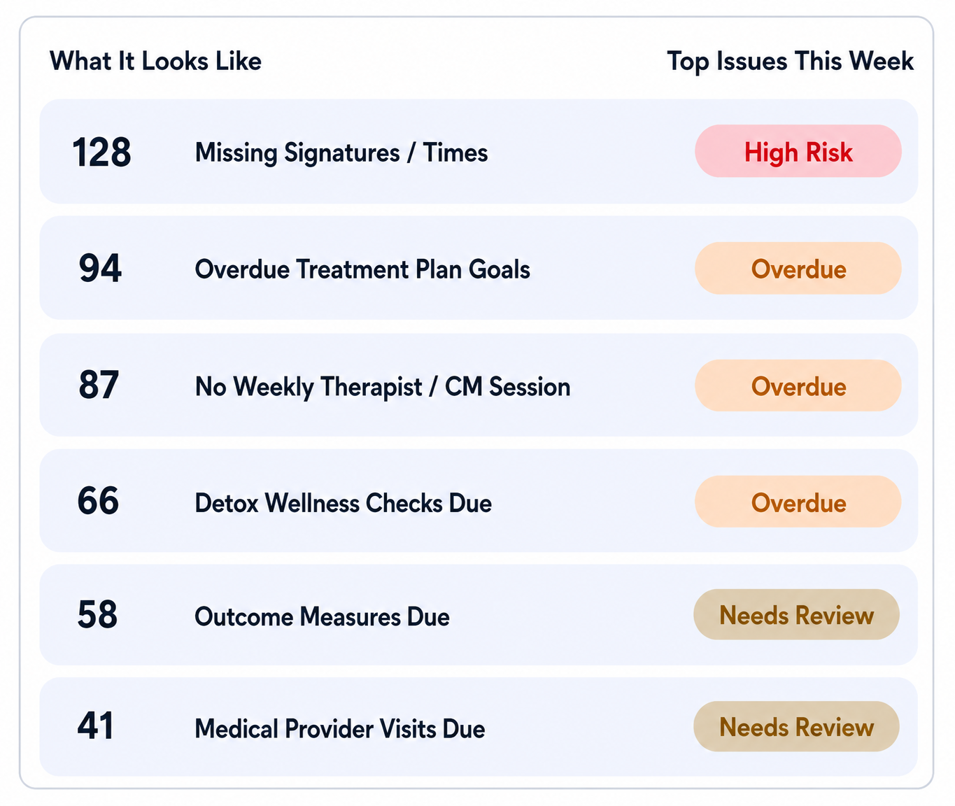 Dashboard widget with top issues list