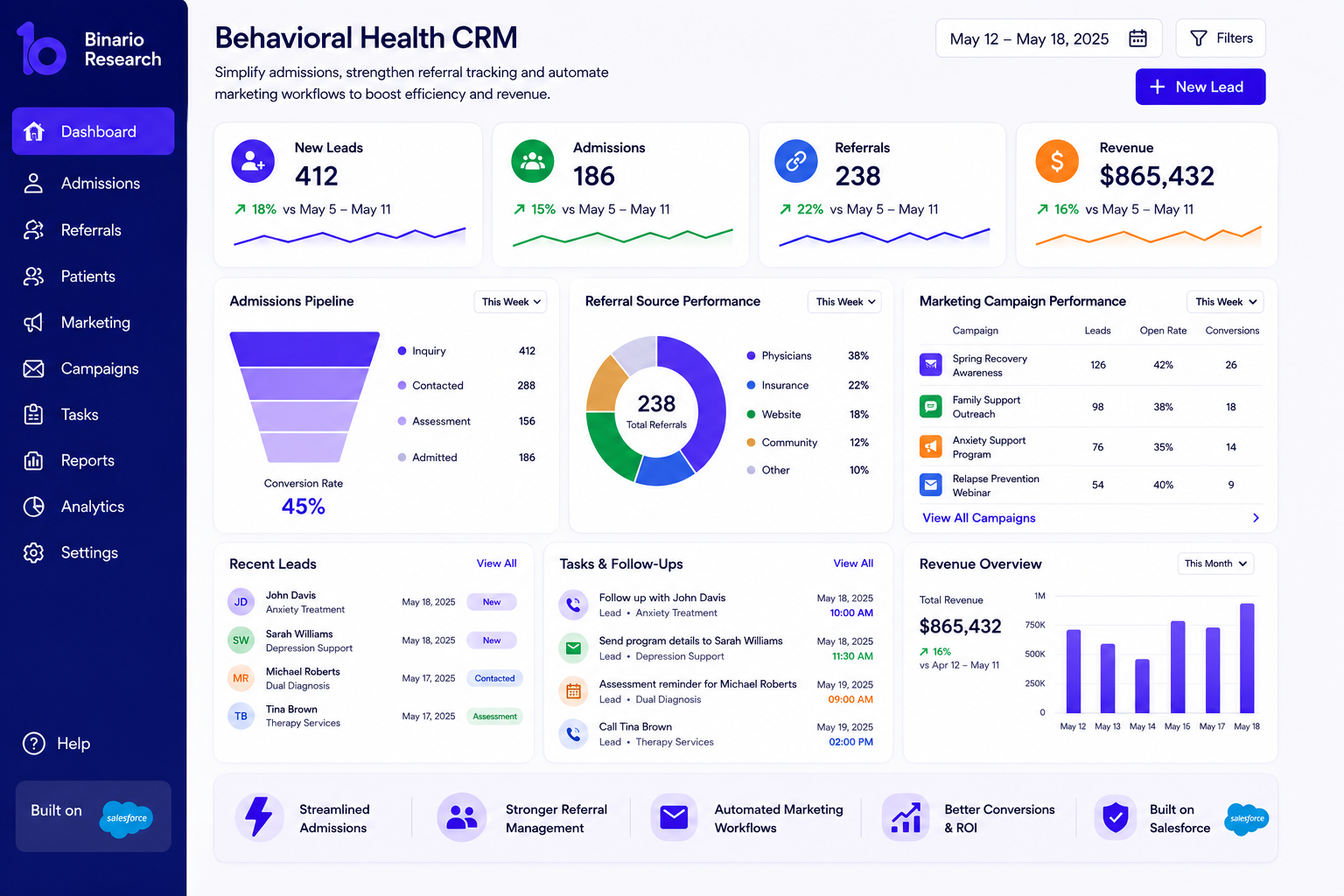 Modern CRM analytics dashboard