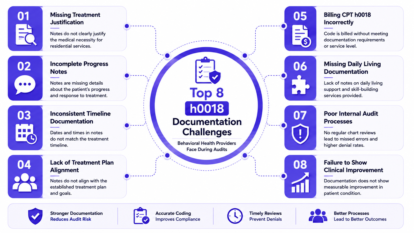 Top 8 documentation challenges for audits